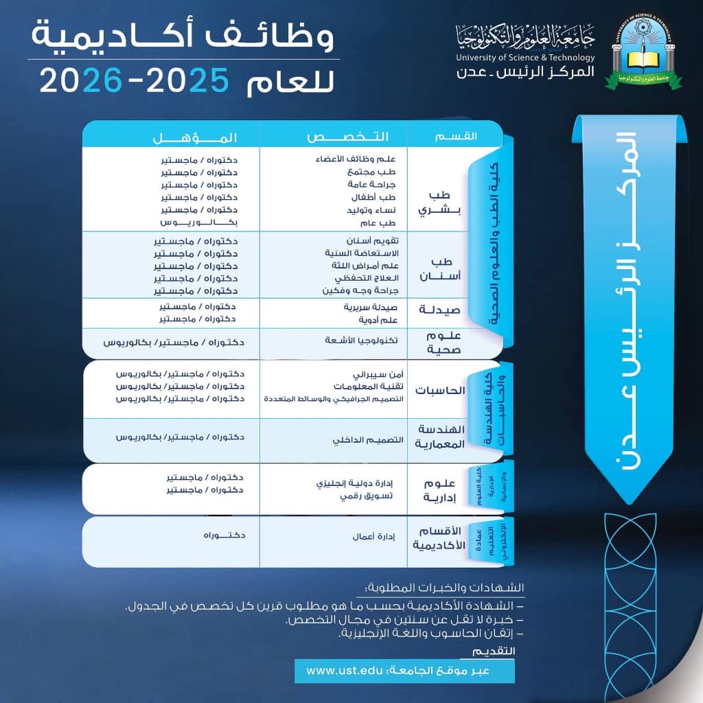 وظائف_شاغرة في جامعة العلوم والتكنولوجيا (المركز الرئيسي عدن) 